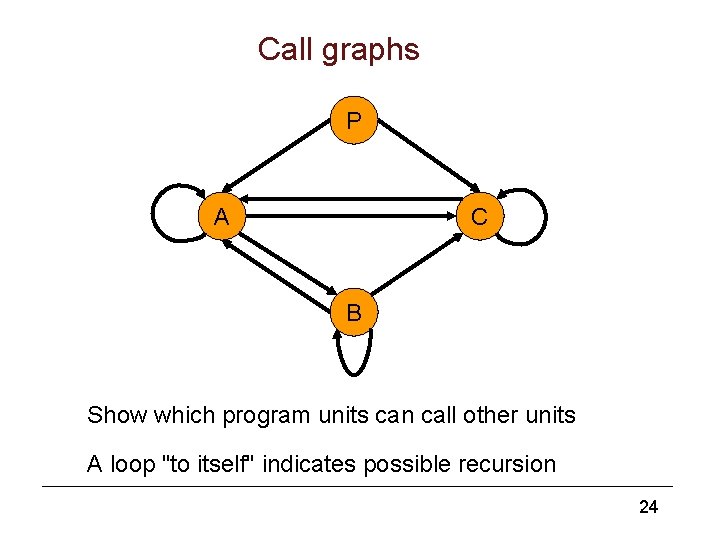 Call graphs P A C B Show which program units can call other units
