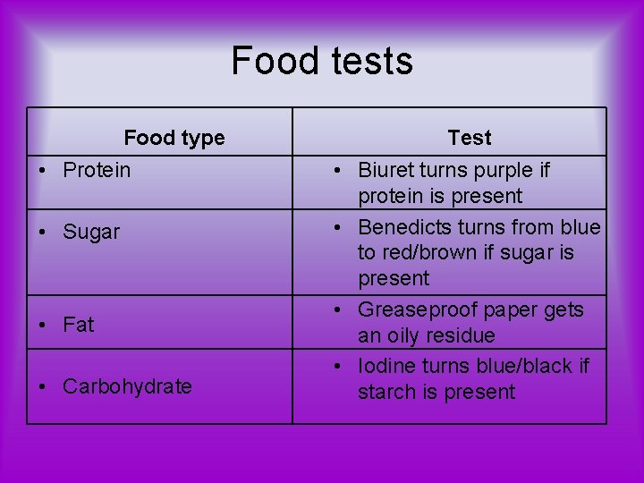 Food tests Food type • Protein • Sugar • Fat • Carbohydrate Test •