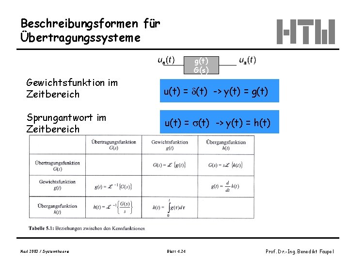 Beschreibungsformen für Übertragungssysteme g(t) G(s) Gewichtsfunktion im Zeitbereich u(t) = (t) -> y(t) =