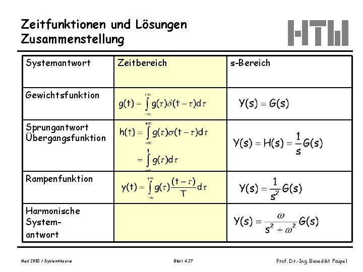 Zeitfunktionen und Lösungen Zusammenstellung Systemantwort Zeitbereich s-Bereich Gewichtsfunktion Sprungantwort Übergangsfunktion Rampenfunktion Harmonische Systemantwort Mail