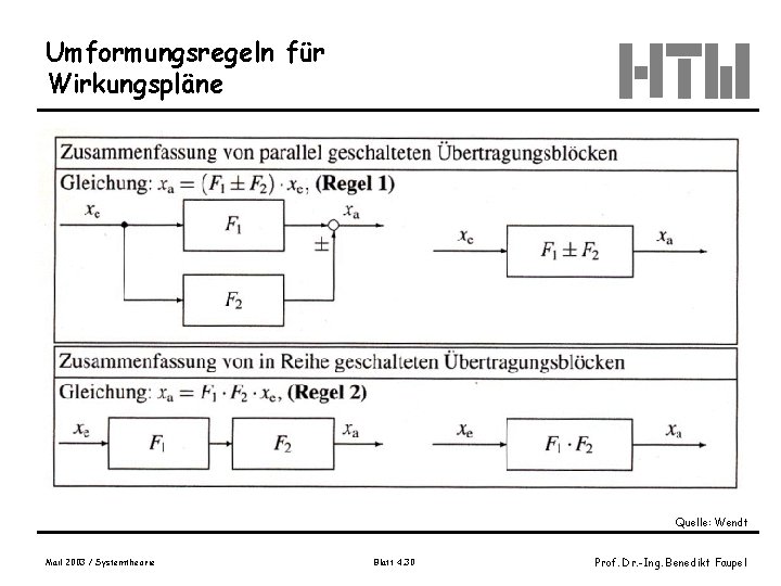 Umformungsregeln für Wirkungspläne Quelle: Wendt Mail 2003 / Systemtheorie Blatt 4. 30 Prof. Dr.