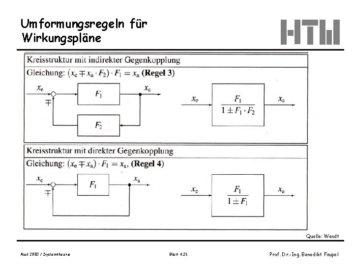 Umformungsregeln für Wirkungspläne Quelle: Wendt Mail 2003 / Systemtheorie Blatt 4. 31 Prof. Dr.