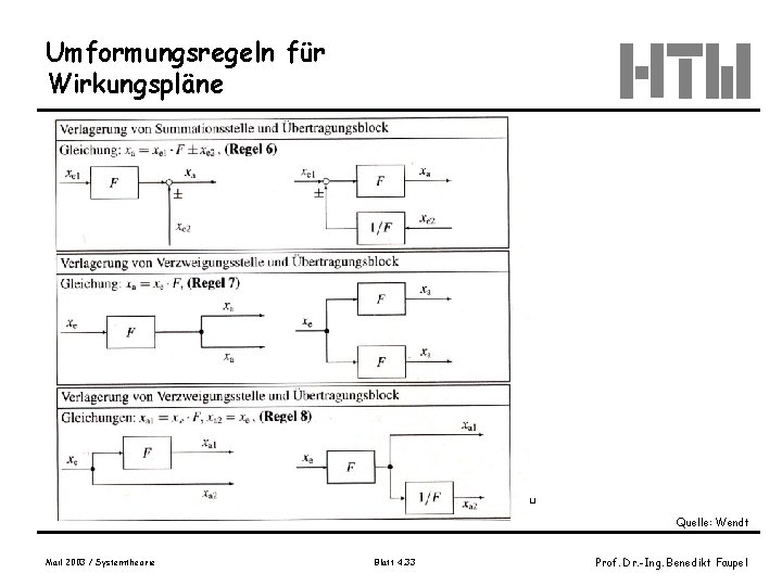 Umformungsregeln für Wirkungspläne Quelle: Wendt Mail 2003 / Systemtheorie Blatt 4. 33 Prof. Dr.