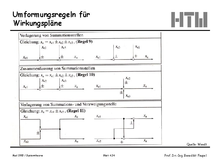 Umformungsregeln für Wirkungspläne Quelle: Wendt Mail 2003 / Systemtheorie Blatt 4. 34 Prof. Dr.