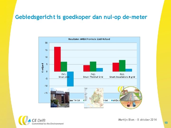 Gebiedsgericht is goedkoper dan nul-op de-meter Martijn Blom – 8 oktober 2014 10 