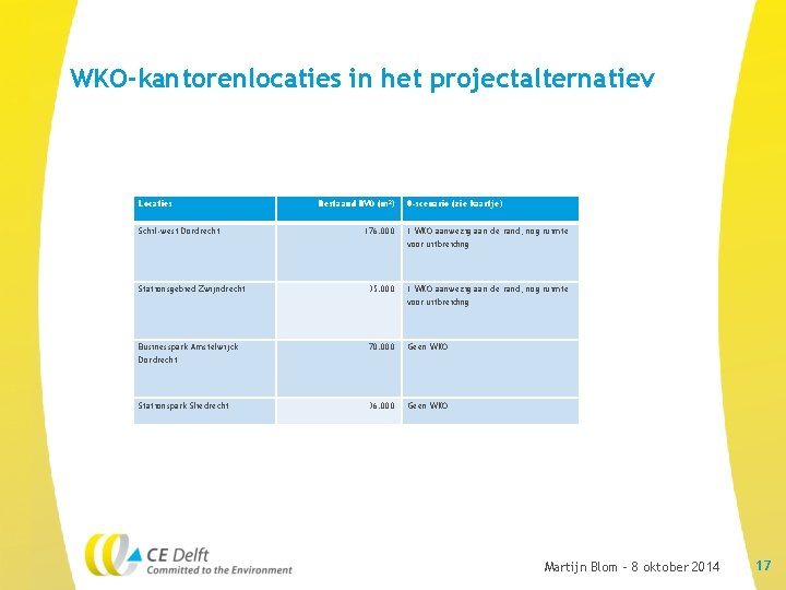 WKO-kantorenlocaties in het projectalternatiev Locaties Schil-west Dordrecht Bestaand BVO (m 2) 176. 000 0