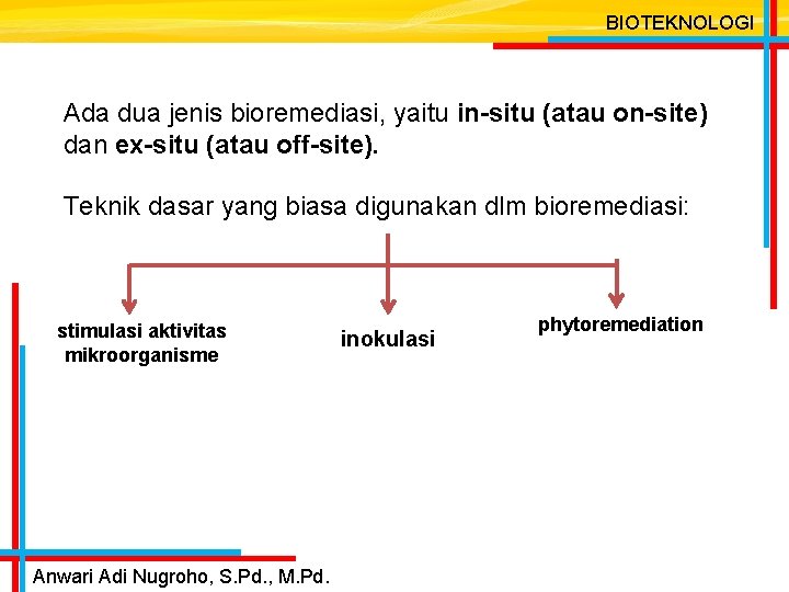 BIOTEKNOLOGI Ada dua jenis bioremediasi, yaitu in-situ (atau on-site) dan ex-situ (atau off-site). Teknik