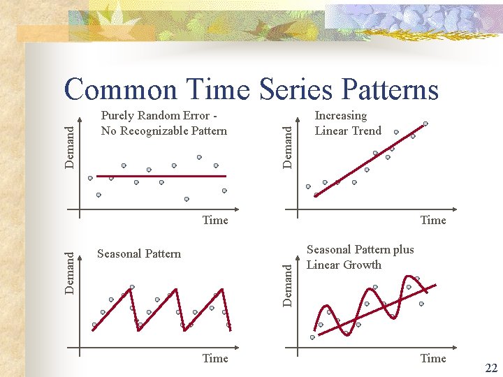 Purely Random Error No Recognizable Pattern Demand Common Time Series Patterns Increasing Linear Trend