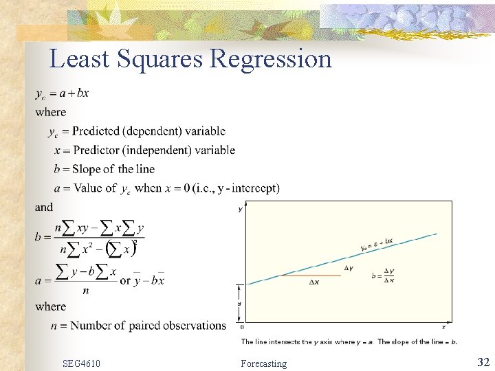 Least Squares Regression SEG 4610 Forecasting 32 