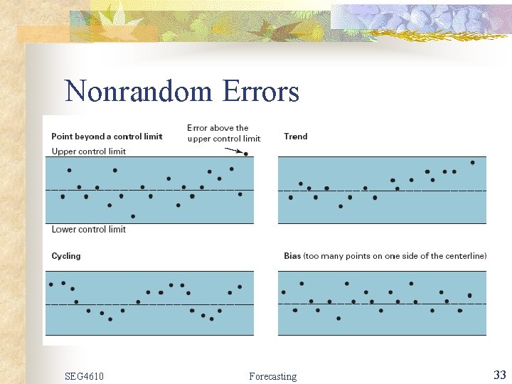 Nonrandom Errors SEG 4610 Forecasting 33 