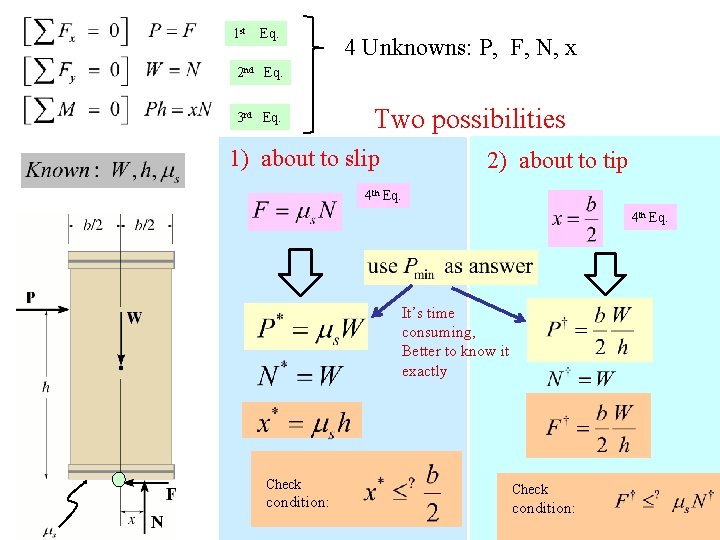 1 st Eq. 4 Unknowns: P, F, N, x 2 nd Eq. 3 rd