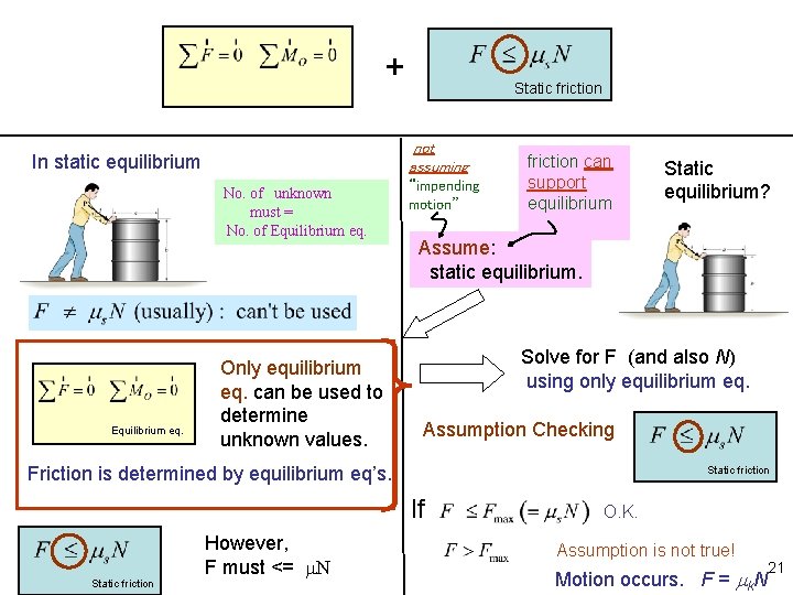 + not assuming In static equilibrium No. of unknown must = No. of Equilibrium