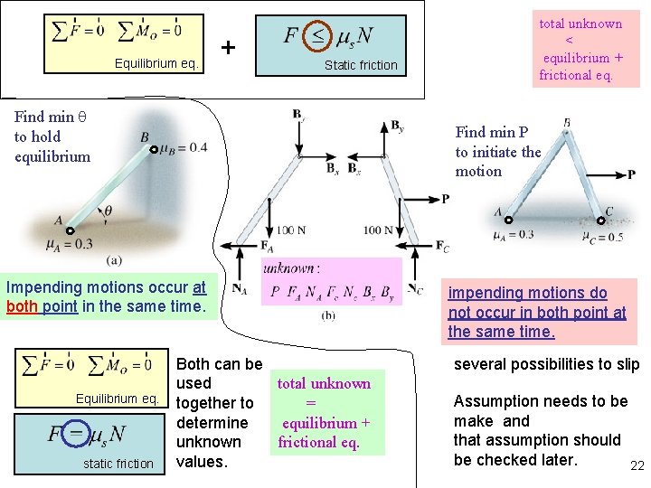 Equilibrium eq. + Static friction Find min q to hold equilibrium Find min P