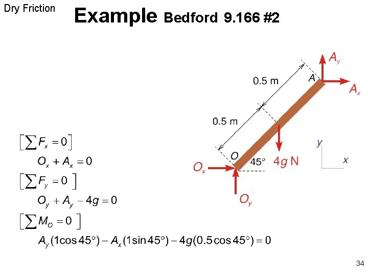 Dry Friction Example Bedford 9. 166 #2 34 