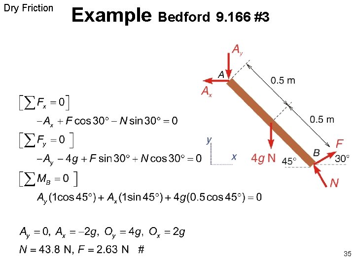 Dry Friction Example Bedford 9. 166 #3 35 