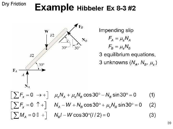 Dry Friction Example Hibbeler Ex 8 -3 #2 39 