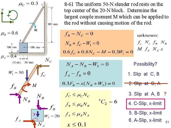 y + 8 -61 The uniform 50 -N slender rod rests on the top