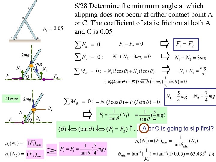 6/28 Determine the minimum angle at which slipping does not occur at either contact