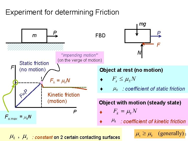 Experiment for determining Friction mg P m P FBD F F Static friction (no