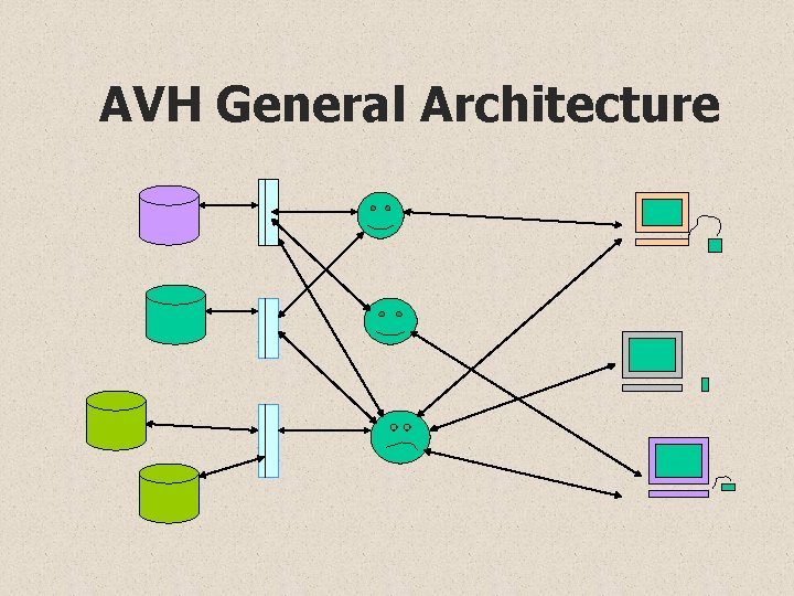AVH General Architecture 