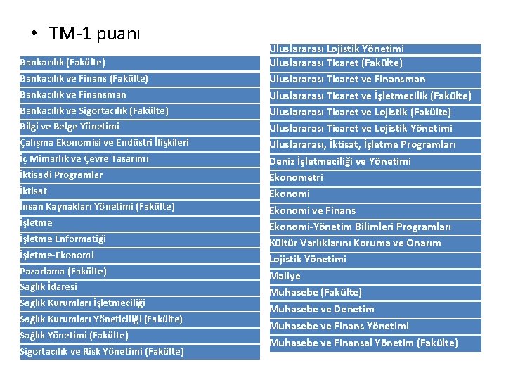  • TM-1 puanı Bankacılık (Fakülte) Bankacılık ve Finansman Bankacılık ve Sigortacılık (Fakülte) Bilgi