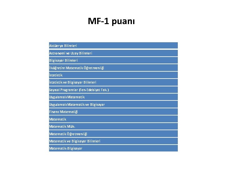 MF-1 puanı Aktüerya Bilimleri Astronomi ve Uzay Bilimleri Bilgisayar Bilimleri İlköğretim Matematik Öğretmenliği İstatistik