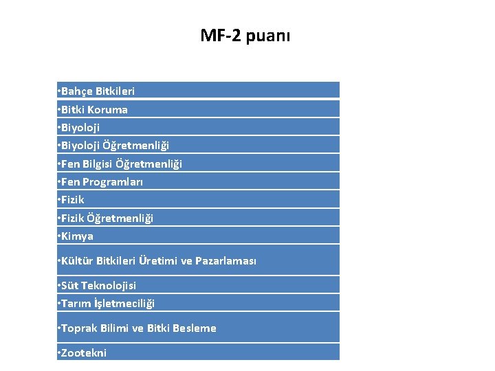 MF-2 puanı • Bahçe Bitkileri • Bitki Koruma • Biyoloji Öğretmenliği • Fen Bilgisi