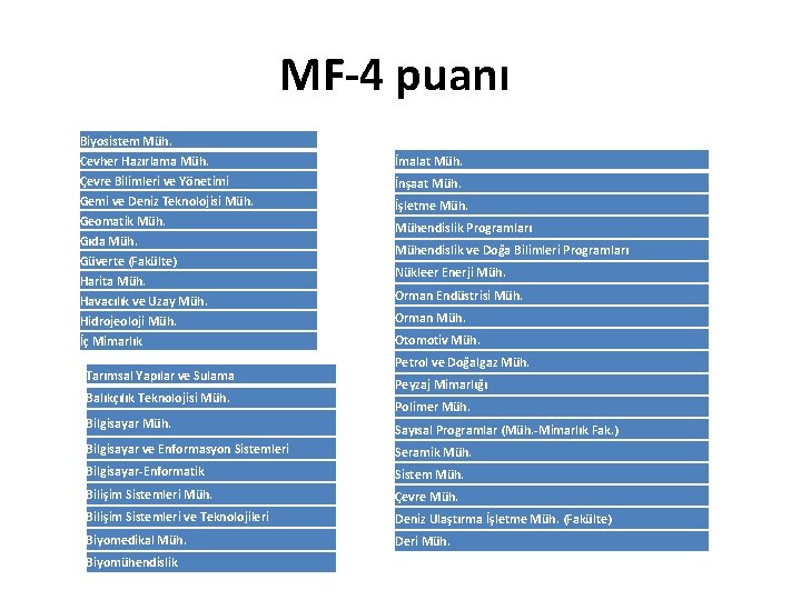 MF-4 puanı Biyosistem Müh. Cevher Hazırlama Müh. İmalat Müh. Çevre Bilimleri ve Yönetimi İnşaat