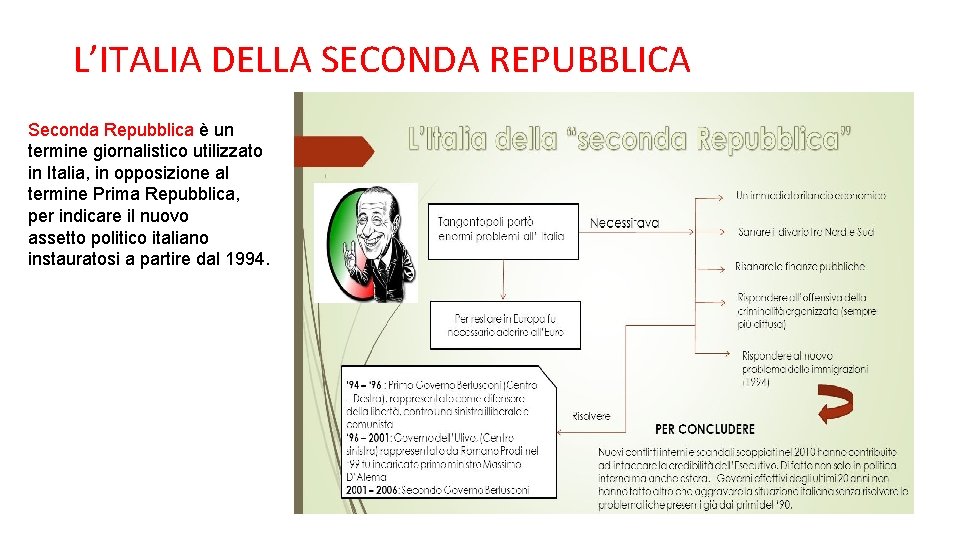 L’ITALIA DELLA SECONDA REPUBBLICA Seconda Repubblica è un termine giornalistico utilizzato in Italia, in