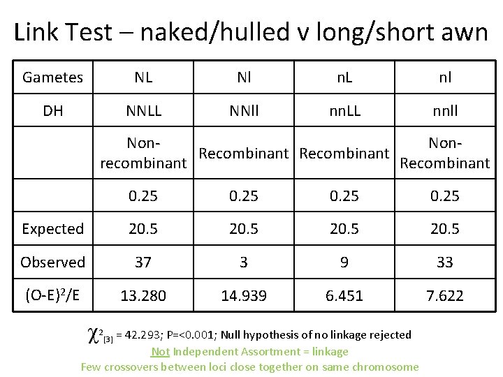 Link Test – naked/hulled v long/short awn Gametes NL Nl n. L nl DH