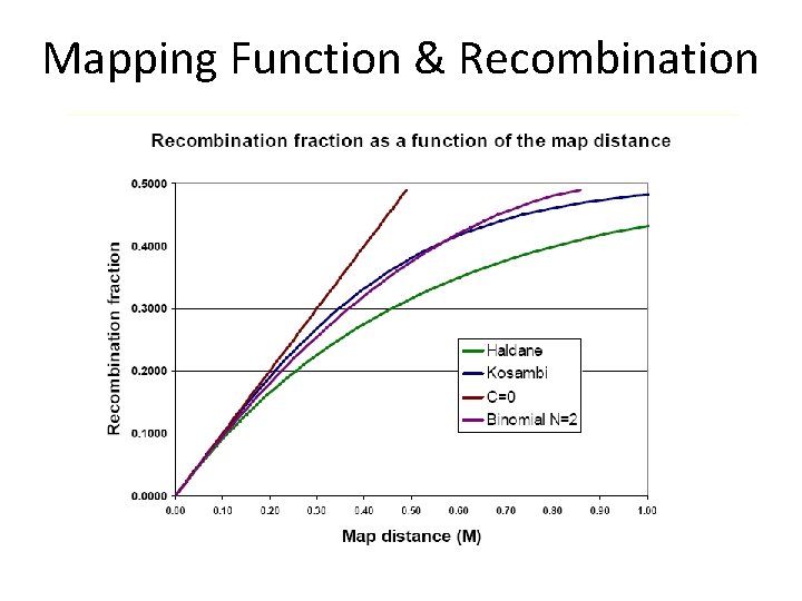 Mapping Function & Recombination Mapping Functions 