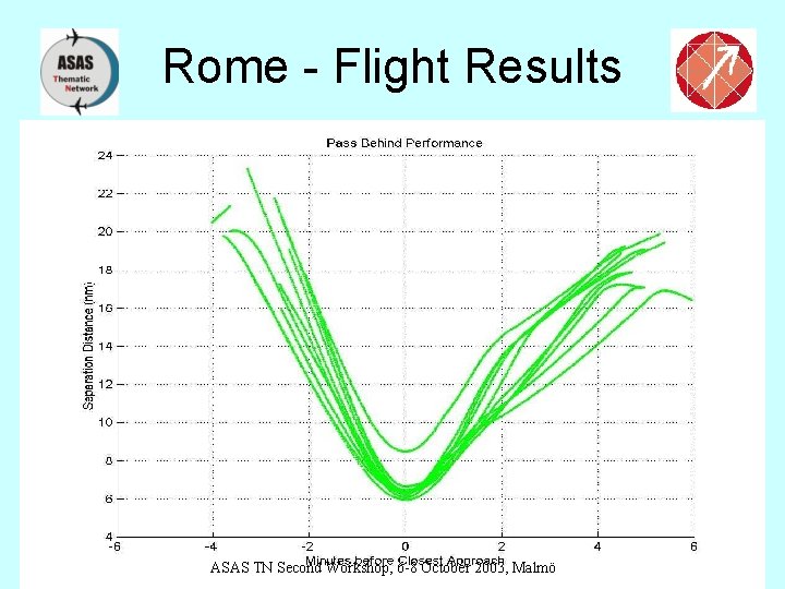 Rome - Flight Results ASAS TN Second Workshop, 6 -8 October 2003, Malmö 