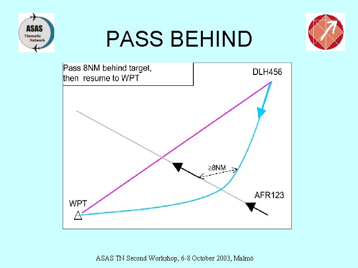 PASS BEHIND ASAS TN Second Workshop, 6 -8 October 2003, Malmö 