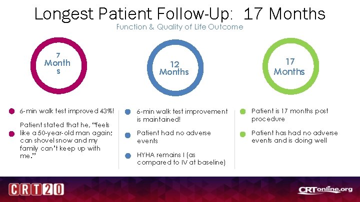Longest Patient Follow-Up: 17 Months Function & Quality of Life Outcome 7 Month s