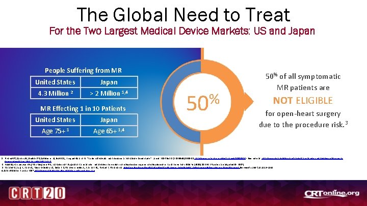 The Global Need to Treat For the Two Largest Medical Device Markets: US and