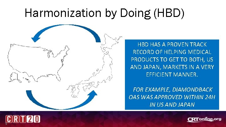 Harmonization by Doing (HBD) HBD HAS A PROVEN TRACK RECORD OF HELPING MEDICAL PRODUCTS