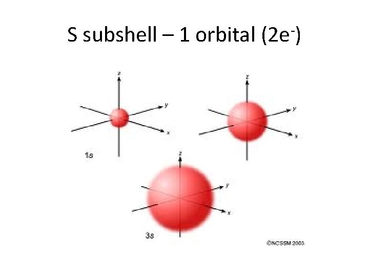 S subshell – 1 orbital (2 e-) 