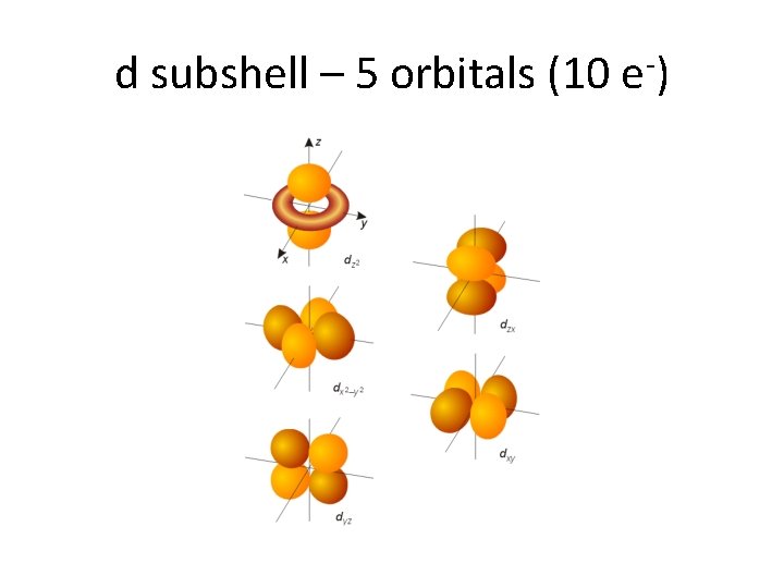 d subshell – 5 orbitals (10 e-) 