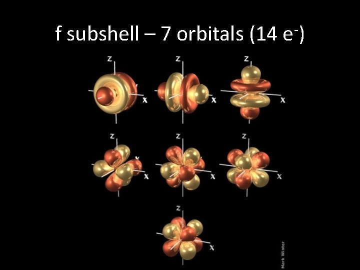 f subshell – 7 orbitals (14 e-) 