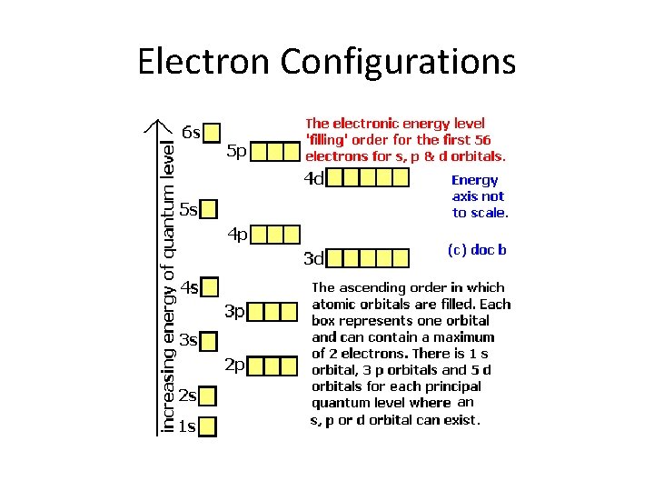 Electron Configurations 