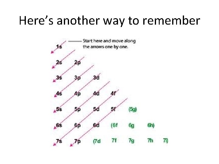 Here’s another way to remember 