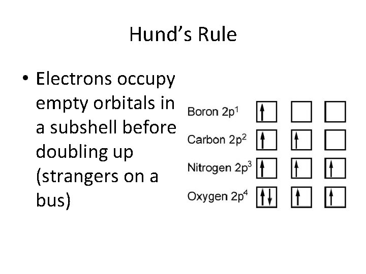 Hund’s Rule • Electrons occupy empty orbitals in a subshell before doubling up (strangers