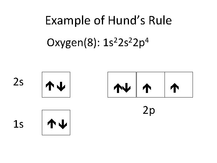 Example of Hund’s Rule Oxygen(8): 1 s 22 p 4 2 s 1 s