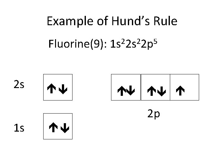Example of Hund’s Rule Fluorine(9): 1 s 22 p 5 2 s 1 s