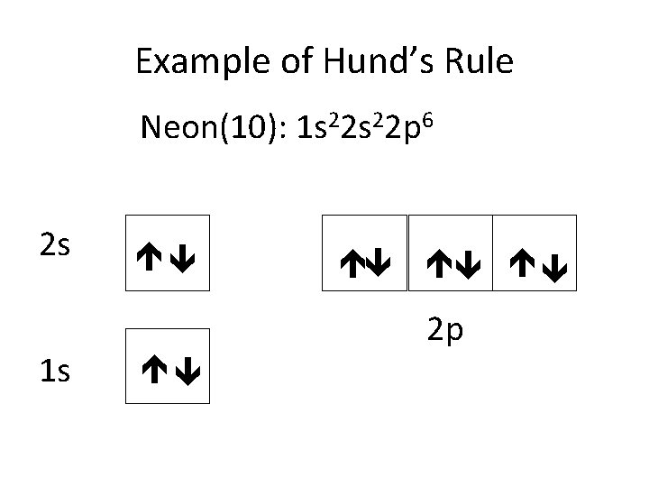 Example of Hund’s Rule Neon(10): 1 s 22 p 6 2 s 1 s