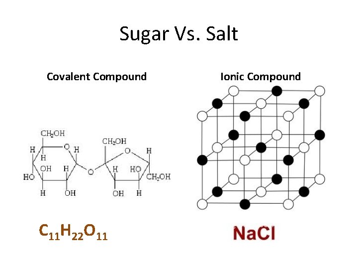 Sugar Vs. Salt Covalent Compound C 11 H 22 O 11 Ionic Compound 