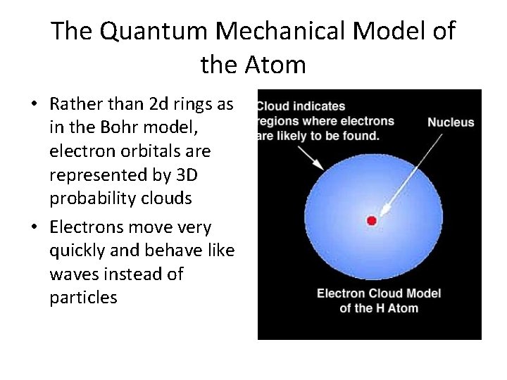 The Quantum Mechanical Model of the Atom • Rather than 2 d rings as
