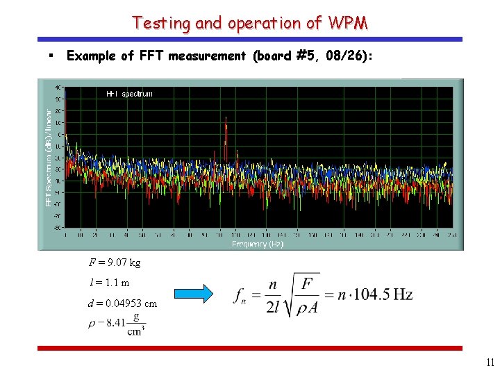 Testing and operation of WPM § Example of FFT measurement (board #5, 08/26): F