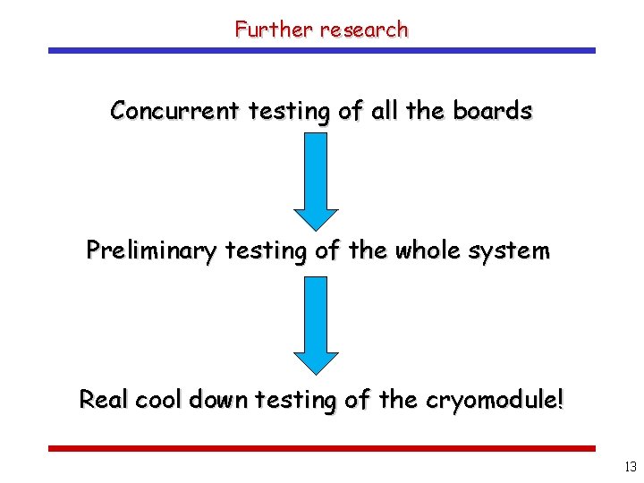 Further research Concurrent testing of all the boards Preliminary testing of the whole system