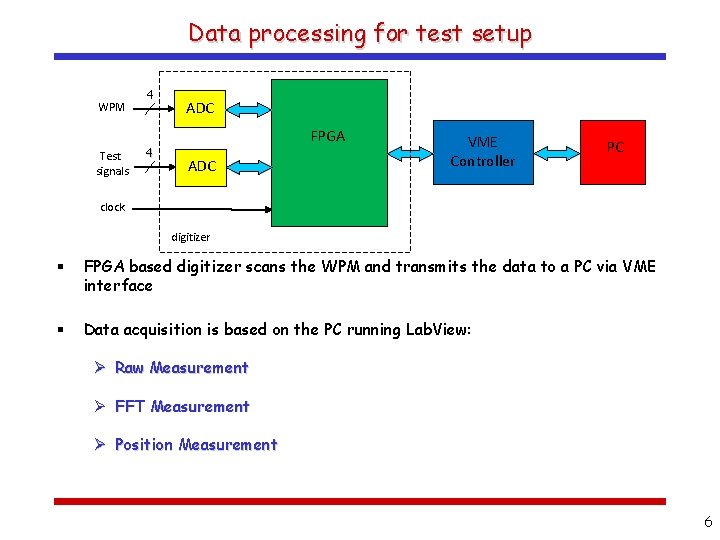 Data processing for test setup WPM Test signals 4 4 ADC FPGA ADC VME